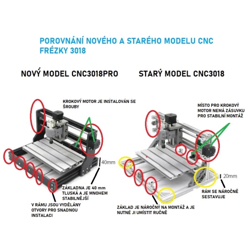 CNC frézka - Laserová gravírka 3018 PRO